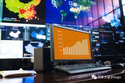 留學(xué)選對(duì)了專業(yè)，北上廣任你挑！網(wǎng)絡(luò)與信息安全與軟件開發(fā)成就業(yè)熱門